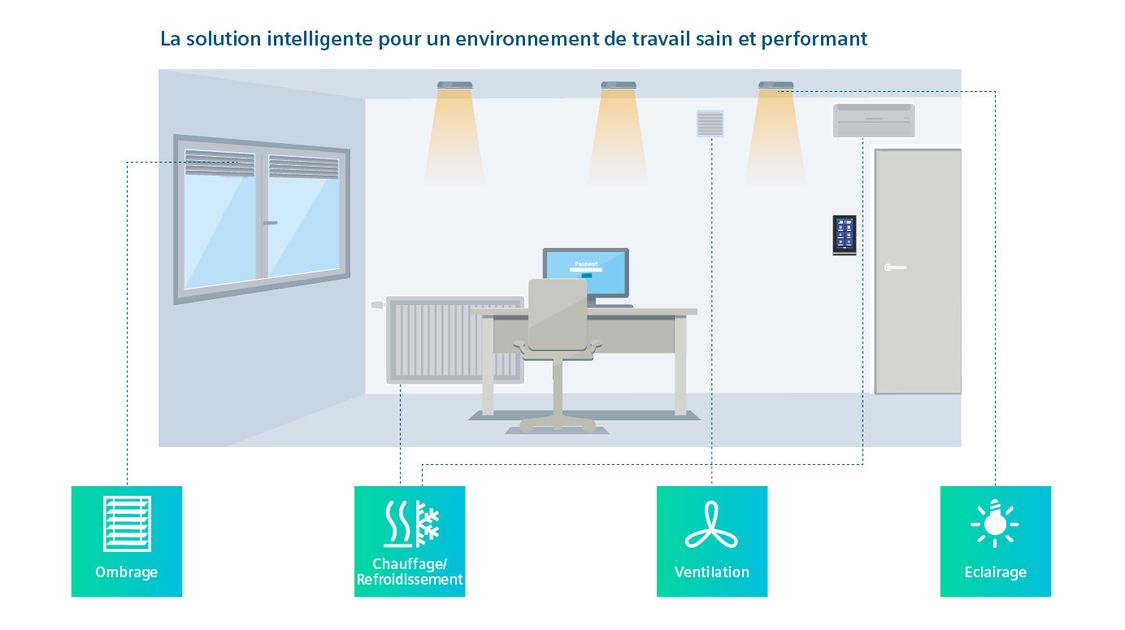 KNX Touch Control TC5 all-in-one-room operation unit for office spaces