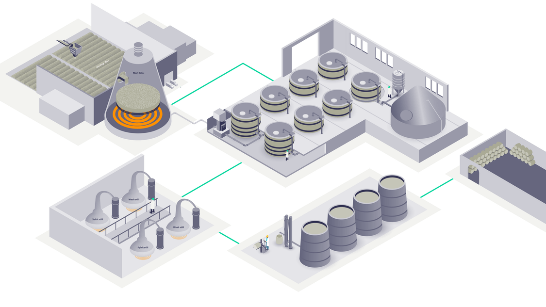 Distillery process