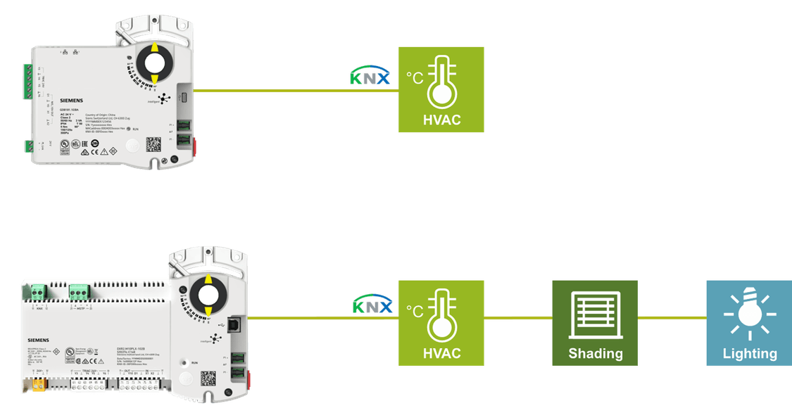 KNX PL-Link Lösung für einfache Installation