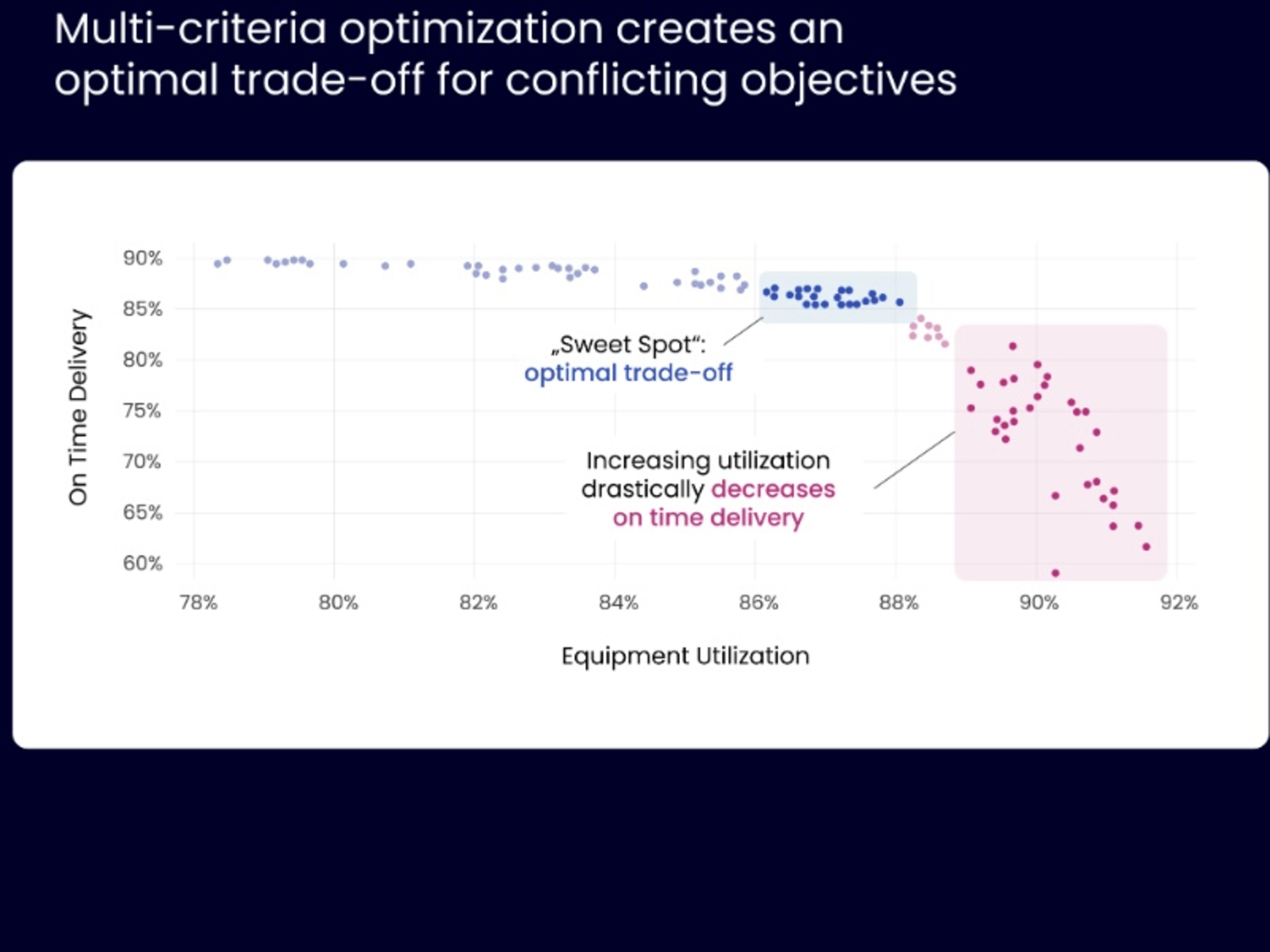 Çok kriterli optimizasyon değiş tokuş tablosu