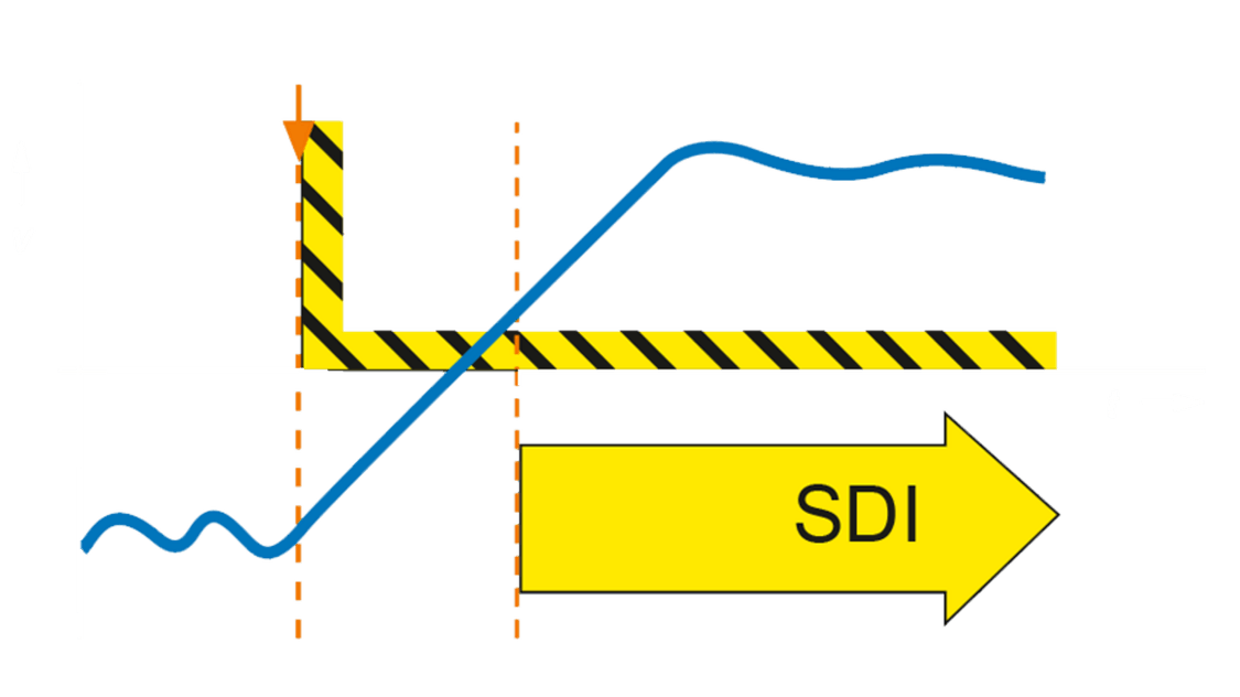 cnc safety integrated diagram - SDI
