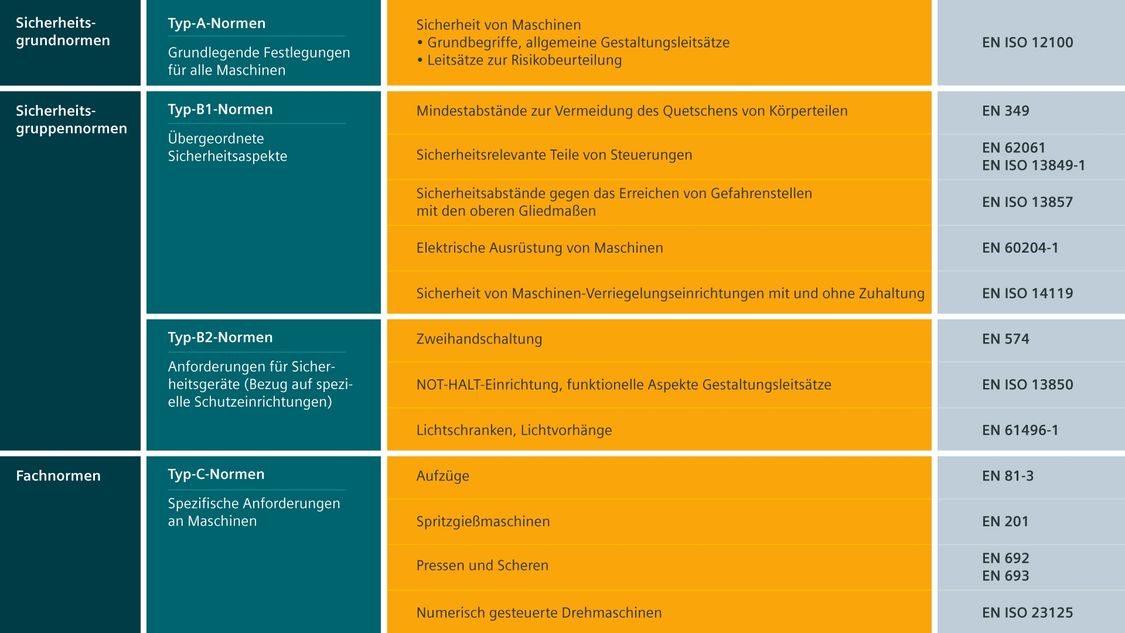 Pdf Free Download Funktionale Sicherheit Von Maschinen Und Anlagen Umsetzung Der Europaischen Maschinenrichtlinie In Der Praxis Ebook Reader For Pc