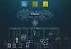 Future-Ready industrial networks