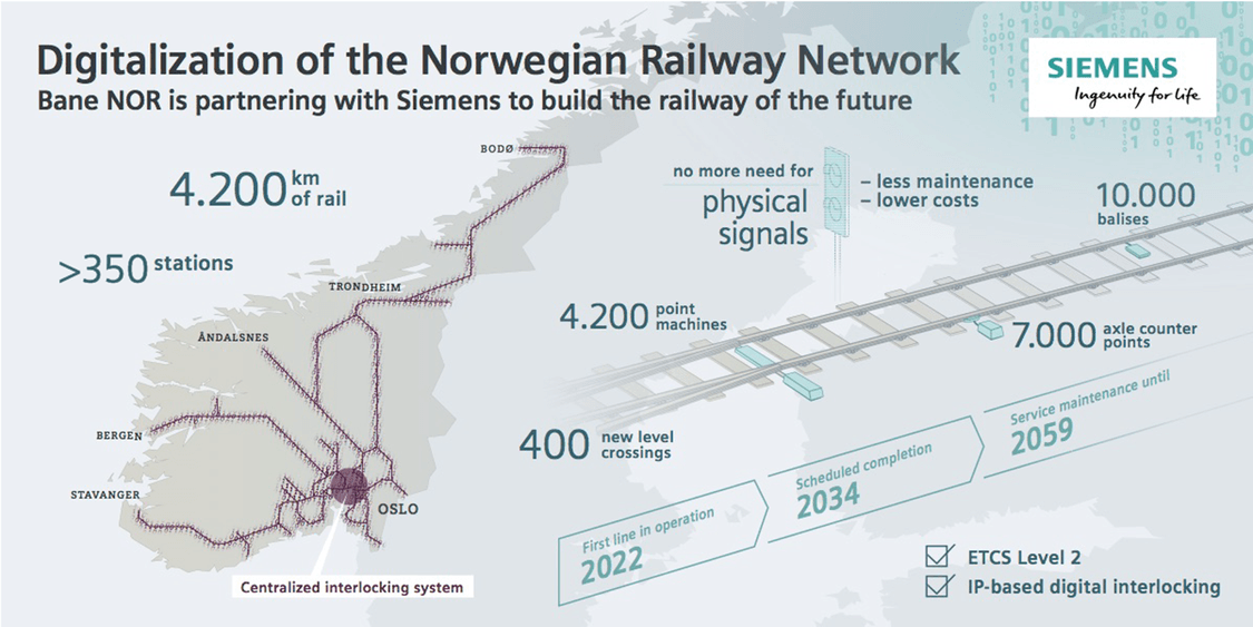 The Rail Network Of The Future Is Taking Shape In Norway Rail Stories   Infografik Norway Railway 