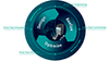 Lifecycle of digitalization in drive technology