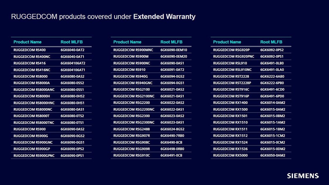 RUGGEDCOM products covered under Extended Warranty chart