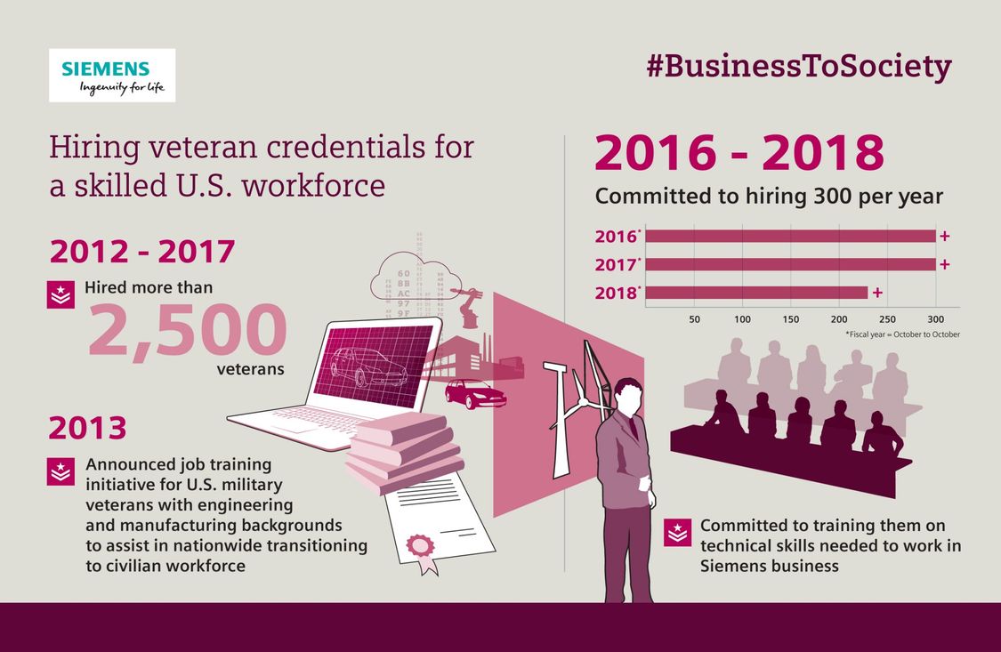 #BusinessToSociety Infographic