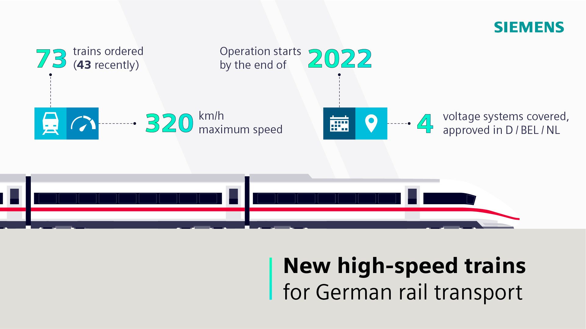 Siemens Mobility awarded billion-euro order from high-speed trains Deutsche Bahn | Company | Siemens