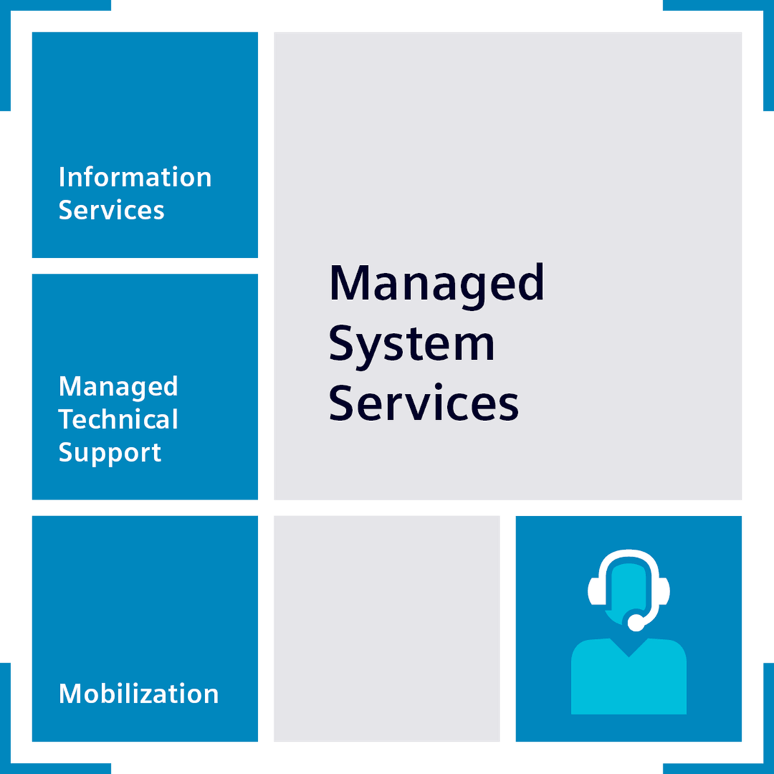 Product Logo for Managed System Services from Siemens
