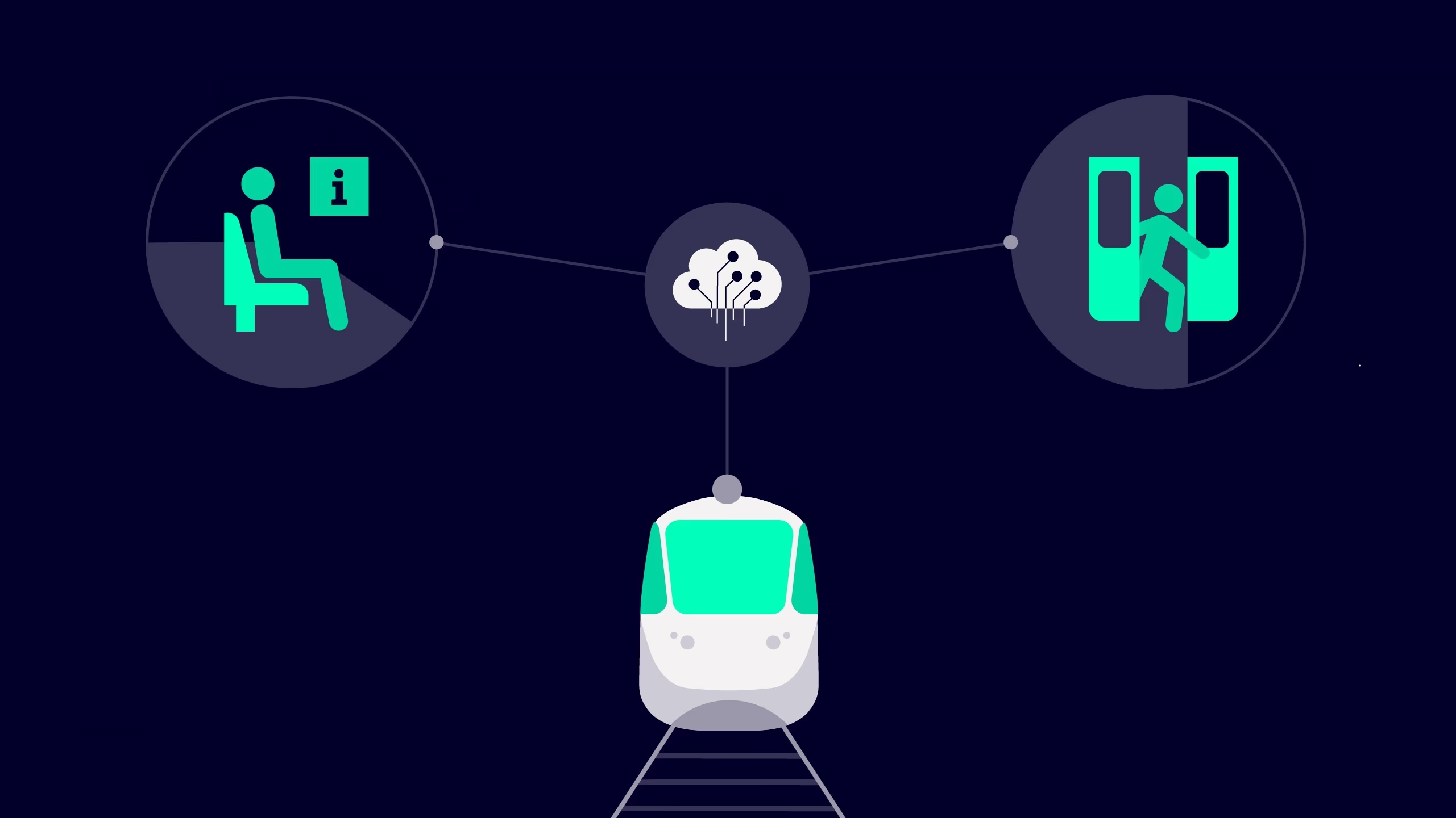 Siemens Mobility passenger experience