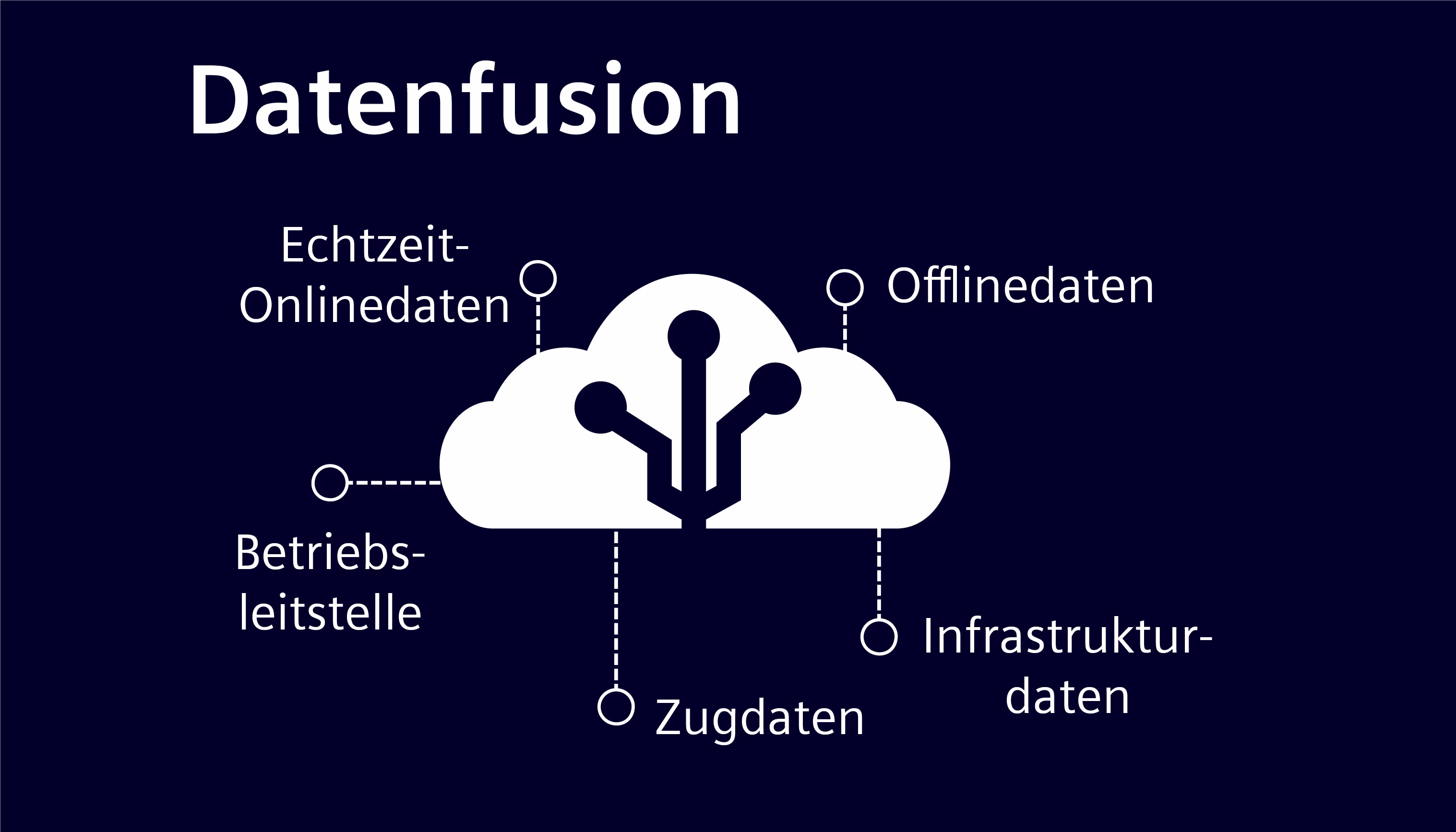 Neue Wege für Daten und Design