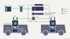 Real-time communication via 5G with PROFINET