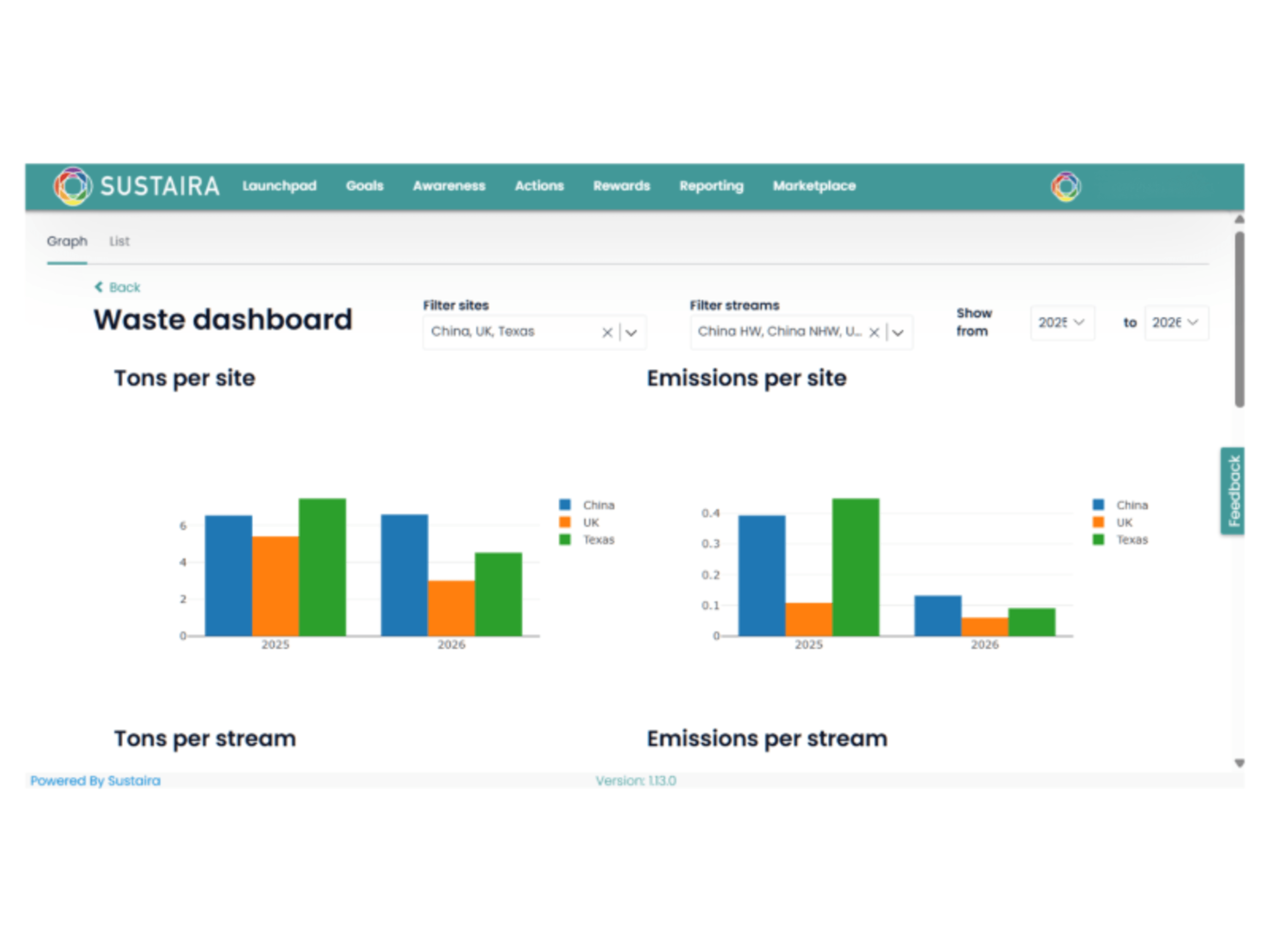 Sustaira Waste Management Solution
