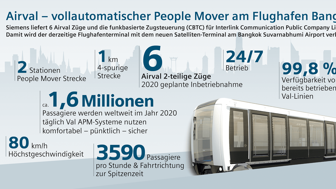 Newsroom Unternehmen Siemens Mobility Global