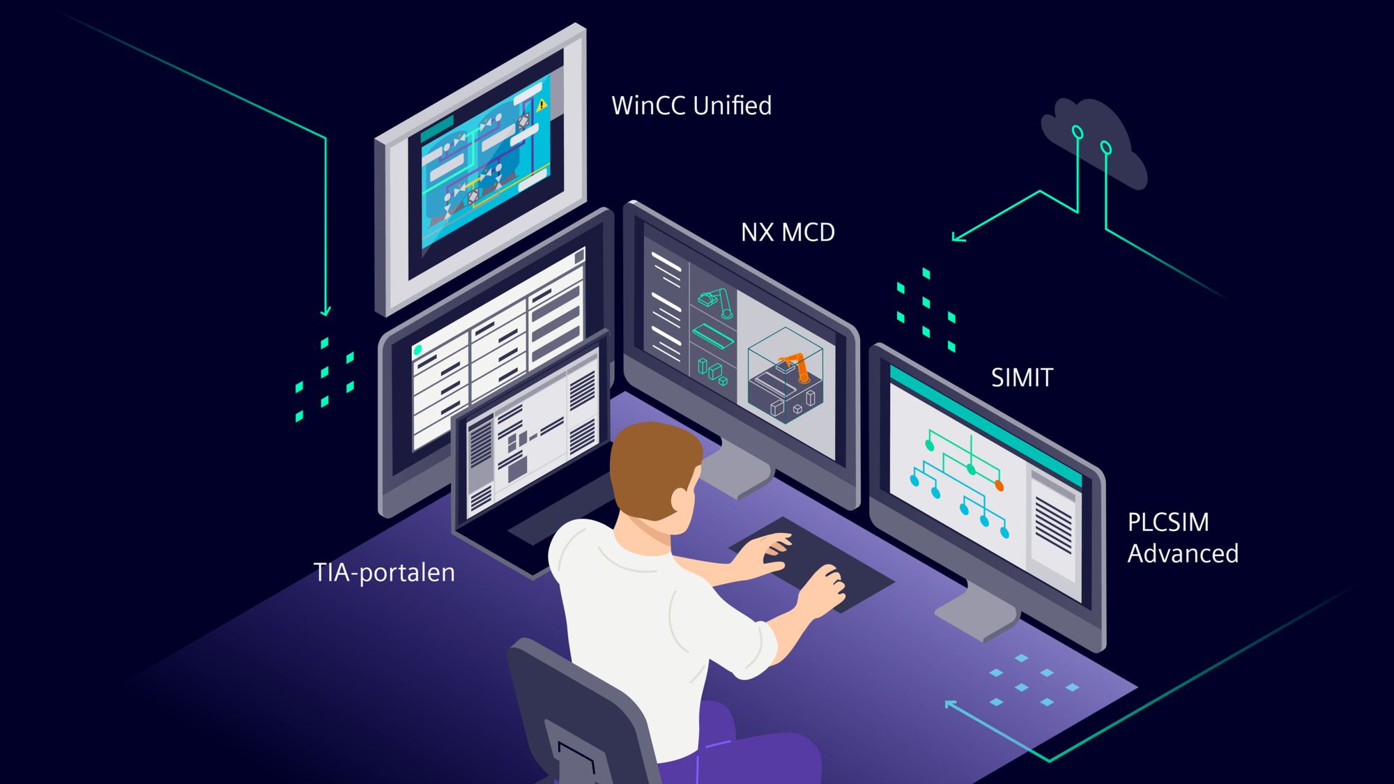 Simulering - Siemens DK