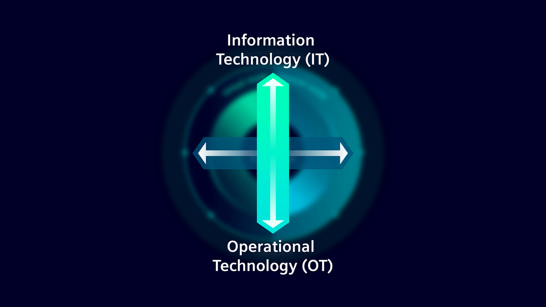 Integracja OT z IT - przegląd