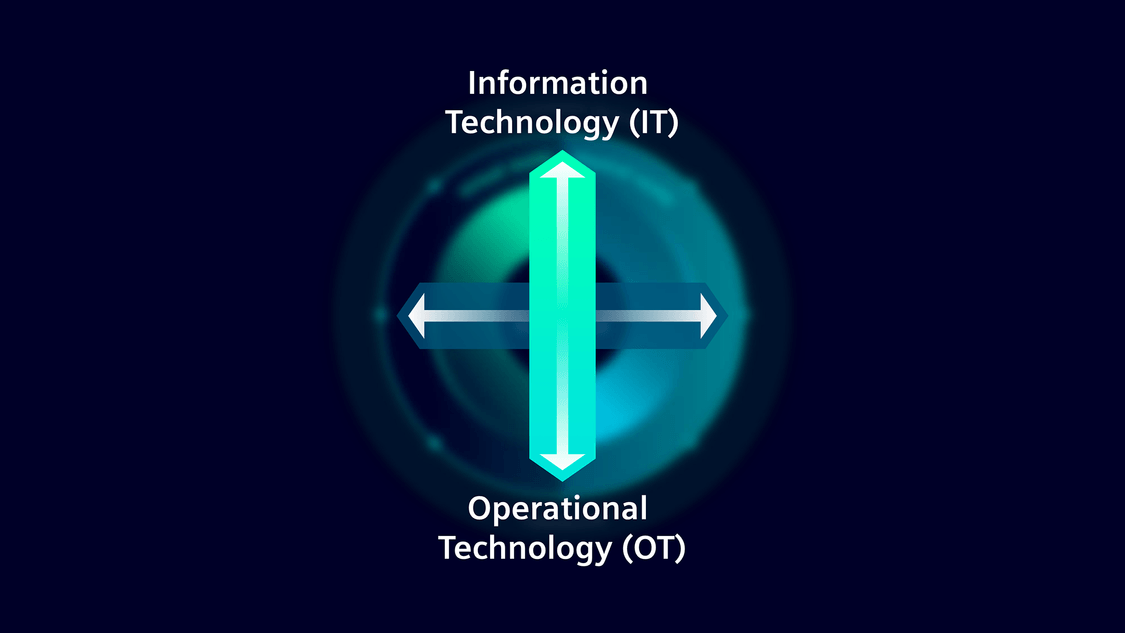 OT/IT integration