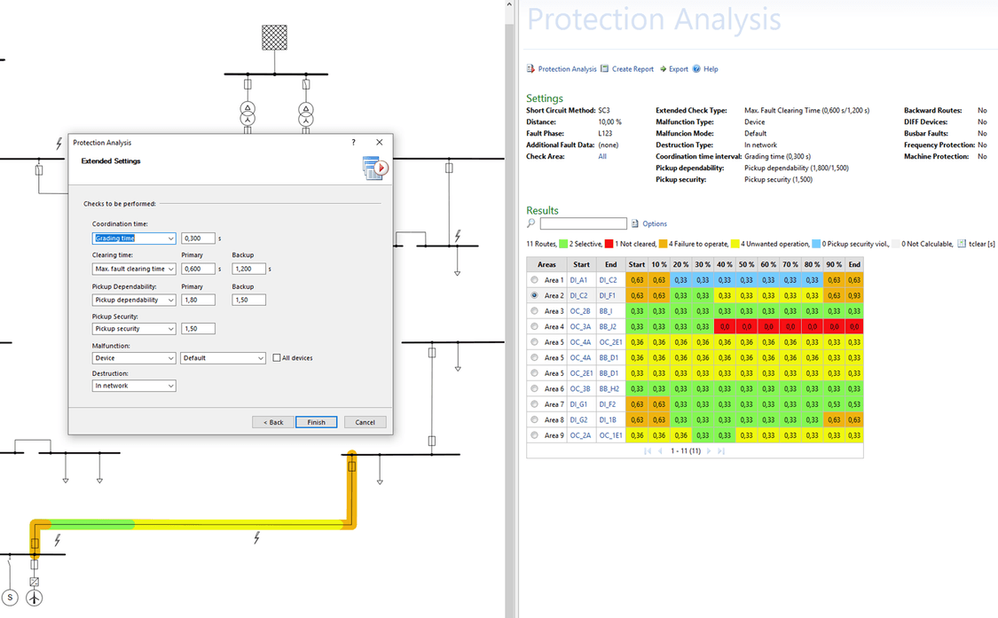 Weak points in the protection system are displayed in a result matrix and in the network graphic as a result of the protection analysis