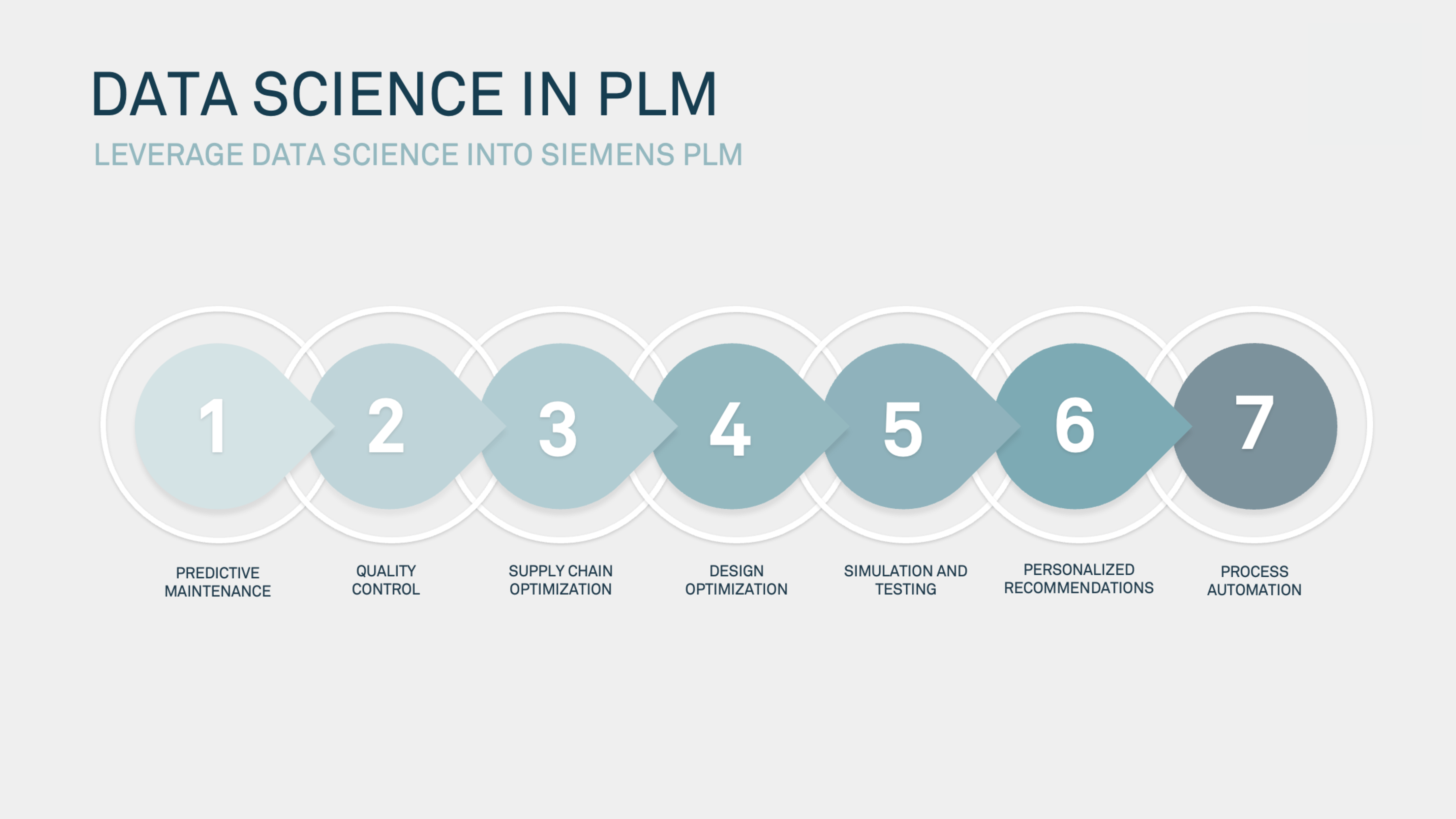 Data Science_PLM_16-9.png