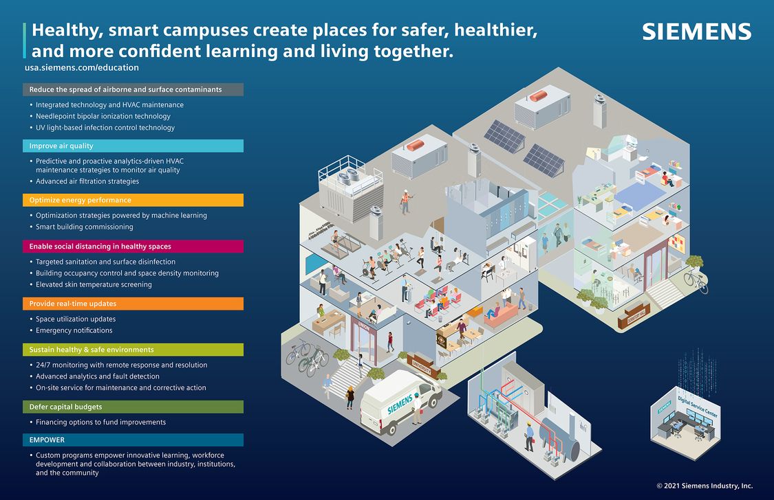 Infographic: Come back with confidence to safe, healthy school environments