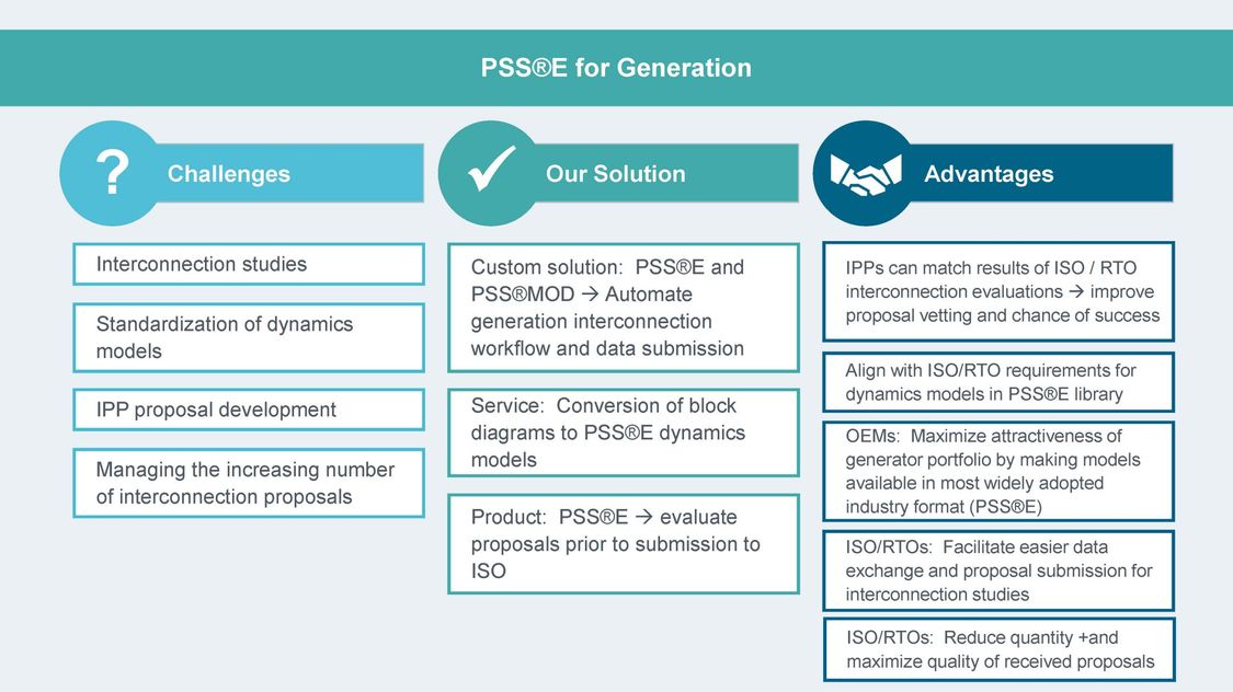 PSS®E para la generación 