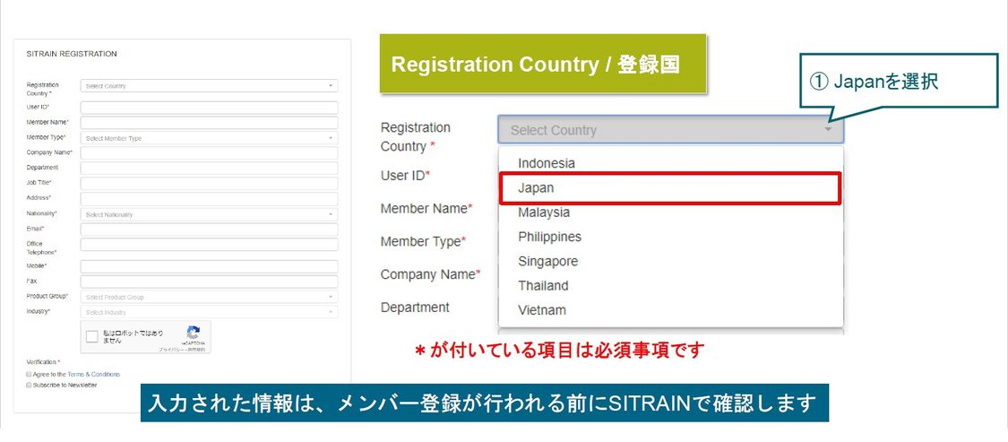 STEP2. メンバー情報の入力/登録国選択
