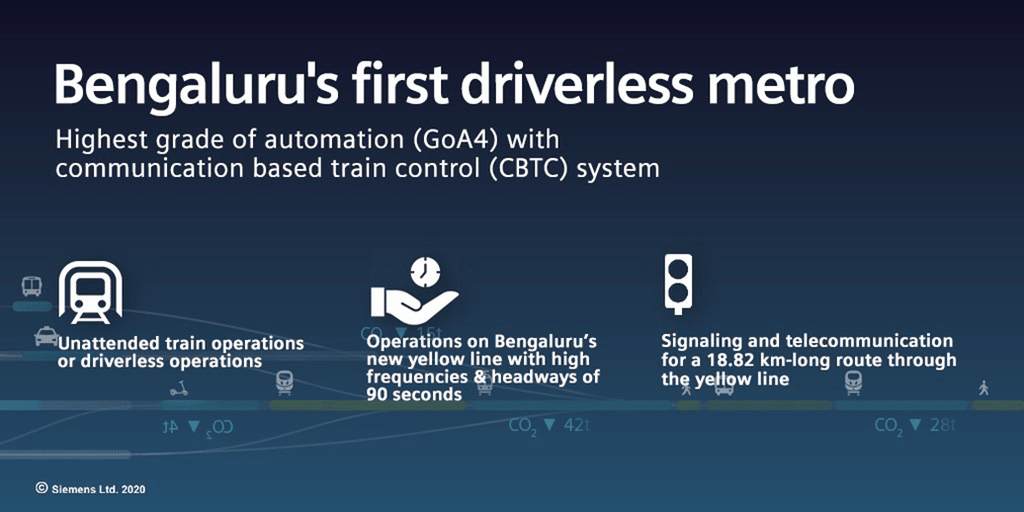 Bengaluru-Driverles-Metro.png