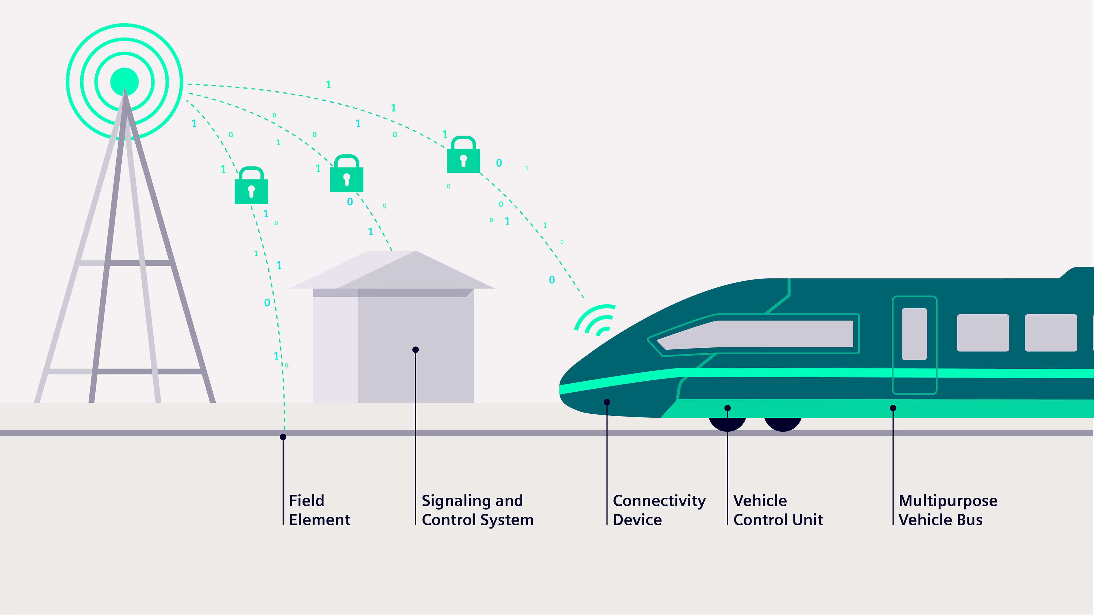 System design of Railigent Connect for infrastructure railigent-connect-ri-infrastructure-system-design