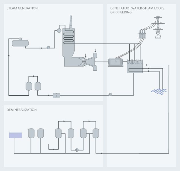 Combined cycle power plants - Siemens USA