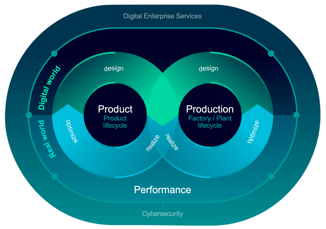 Digital Enterprise Services