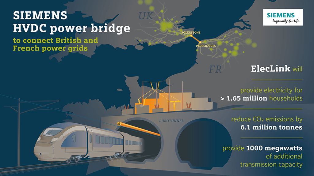 Siemens HVDC power bridge
