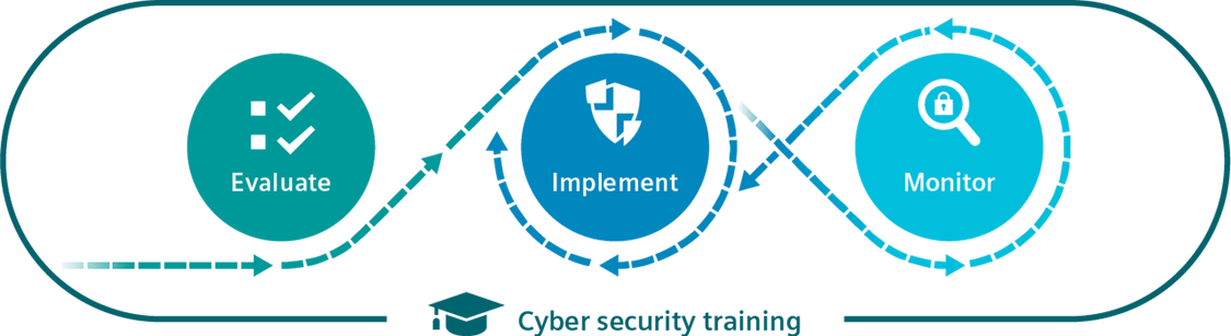 Rail cyber security training from Siemens Mobility Customer Services