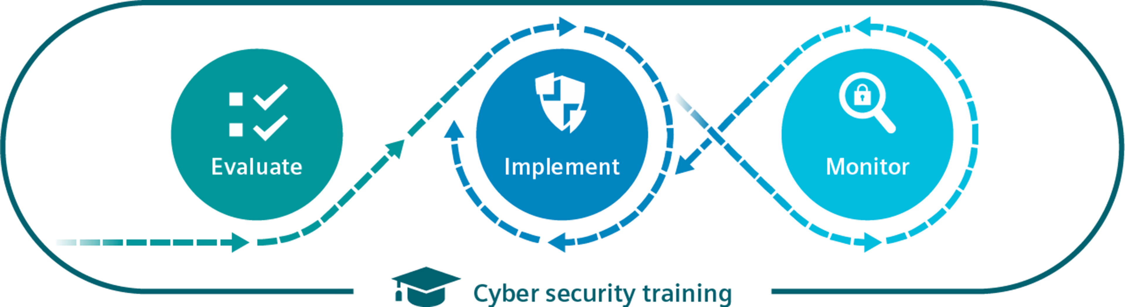 Rail cyber security training from Siemens Mobility Customer Services siemens-mobility-rail-cyber-security-services-training