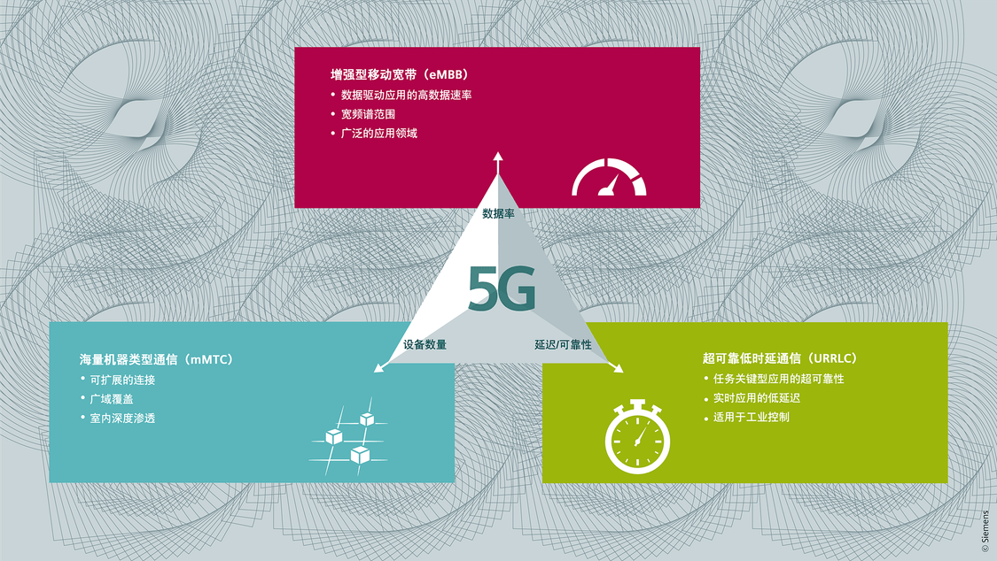 5G overview graphic