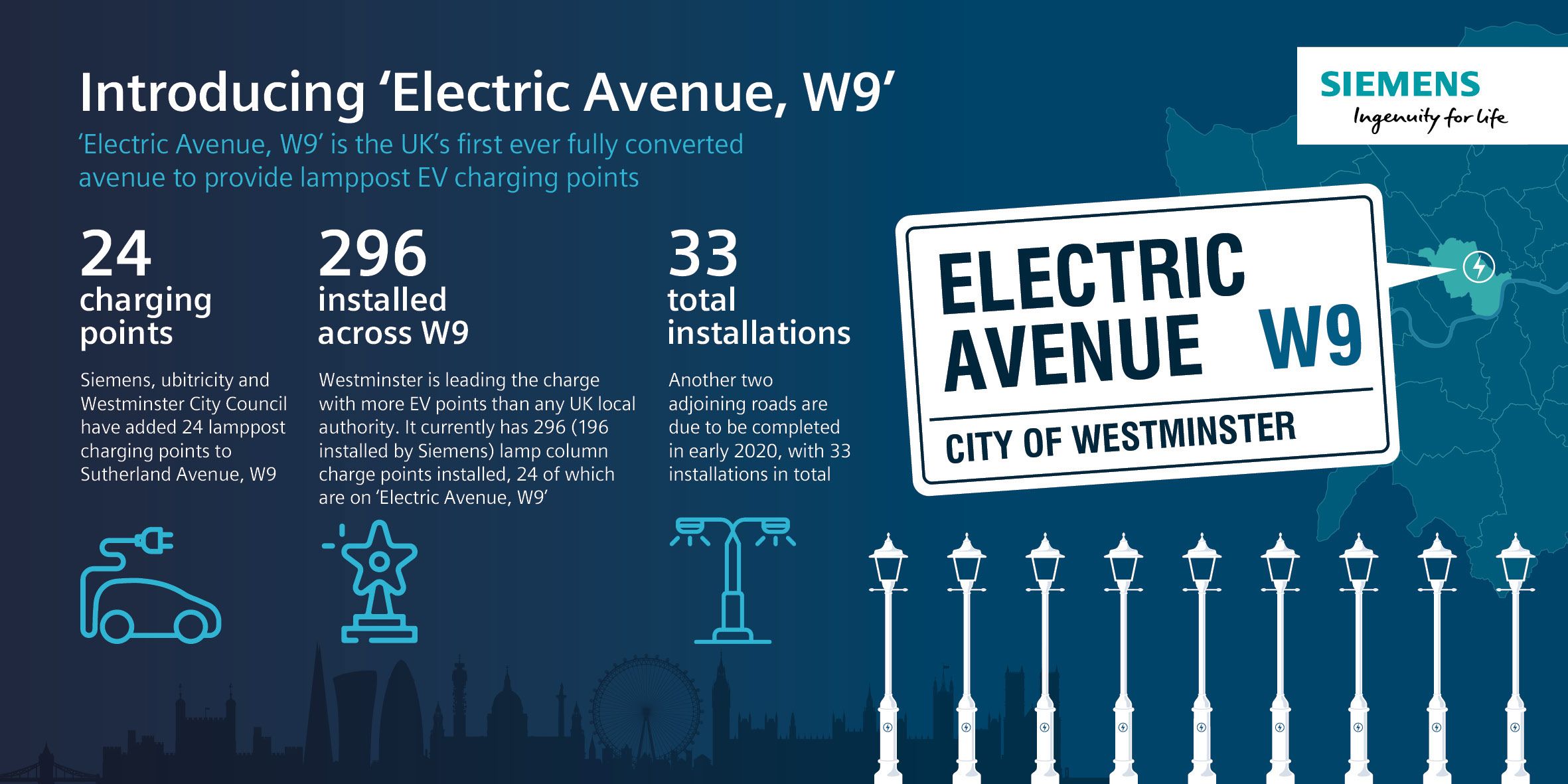 Electric Avenue. Charge point акции прогноз.