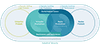Digital Twins for the Pharmaceutical Industry