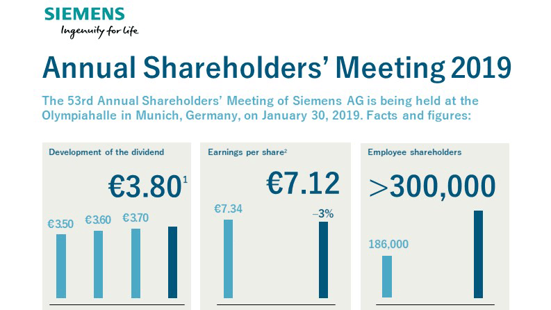 Siemens Annual Shareholders Meeting 19 Press Siemens Global