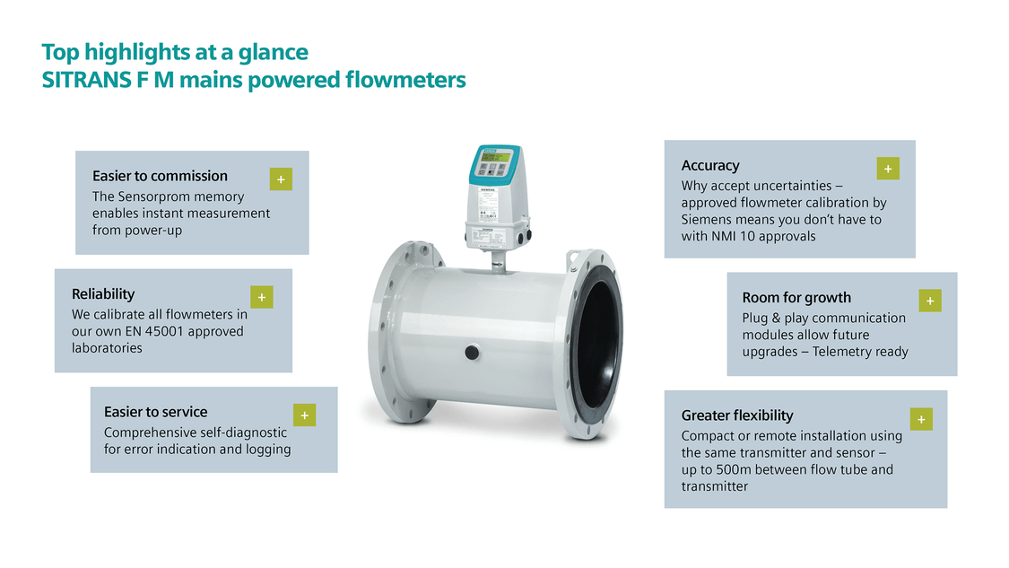 Sitrans F M mains powered flow meters