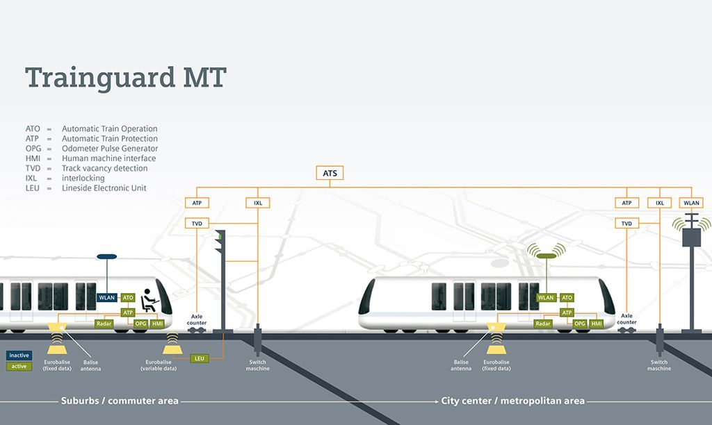 Kopenhagens SBahn auf dem Weg zum automatischen Betrieb