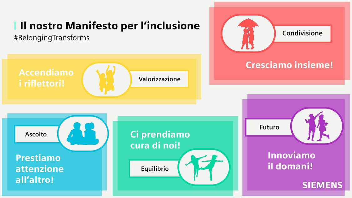 Il Nostro Viaggio Verso L'inclusione | Diversity Equity & Inclusion ...