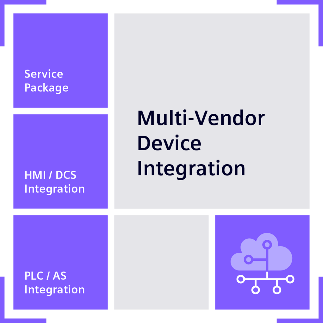 Multi Vendor Device Integration