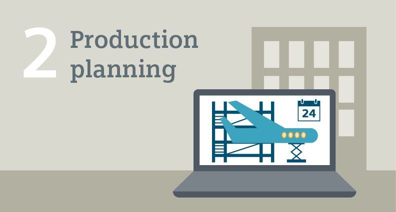 Production planning