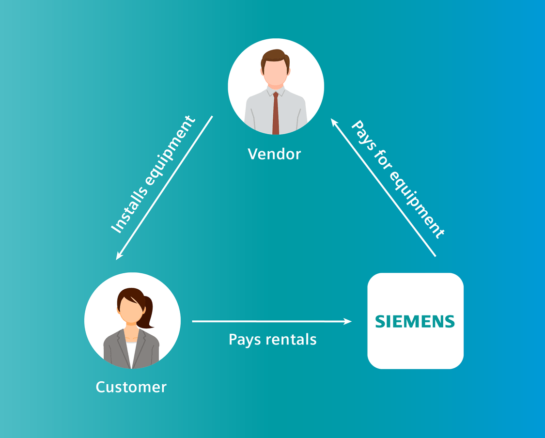 Vendor catalog. Вендор. Vendor. Вендор заказчик. Атласиенс Вендор.