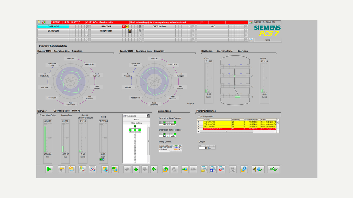 Efficient Process Control Distributed Control System Simatic Pcs 7 Siemens Global