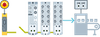 Fail-safe switch-off of standard modules