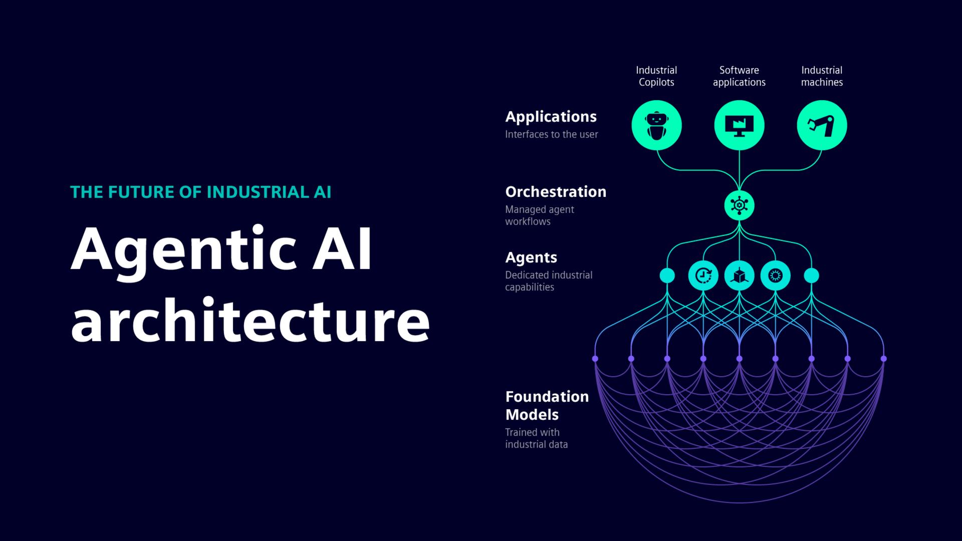 Agentic AI architecture graphic