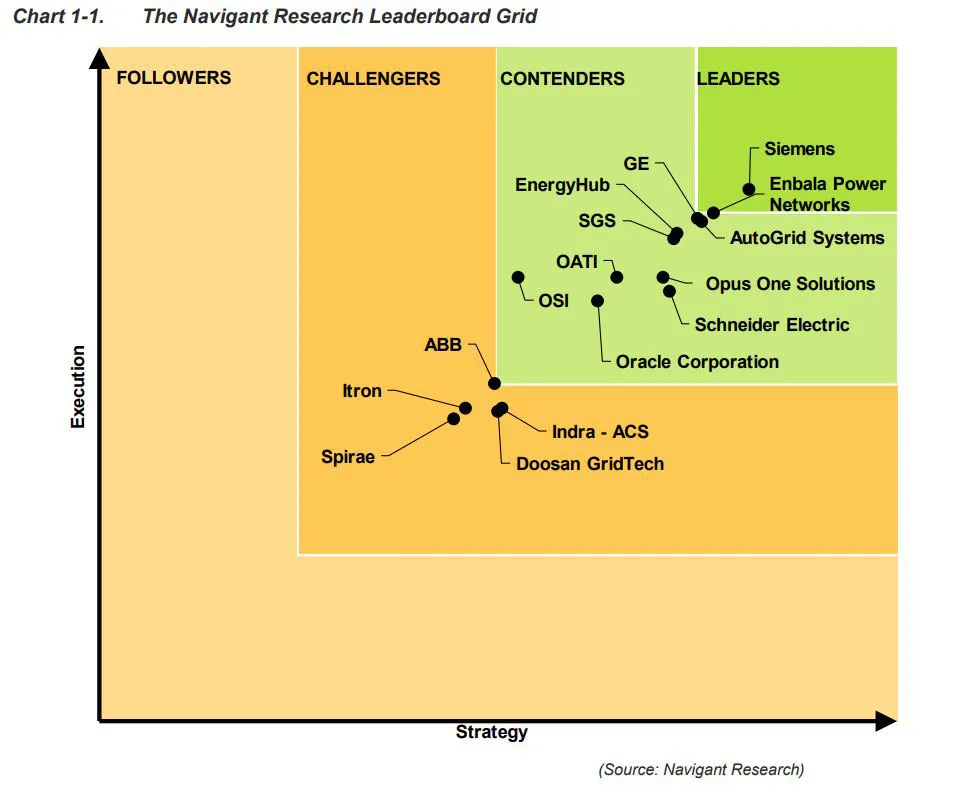 Leaderboard feature  Download Scientific Diagram