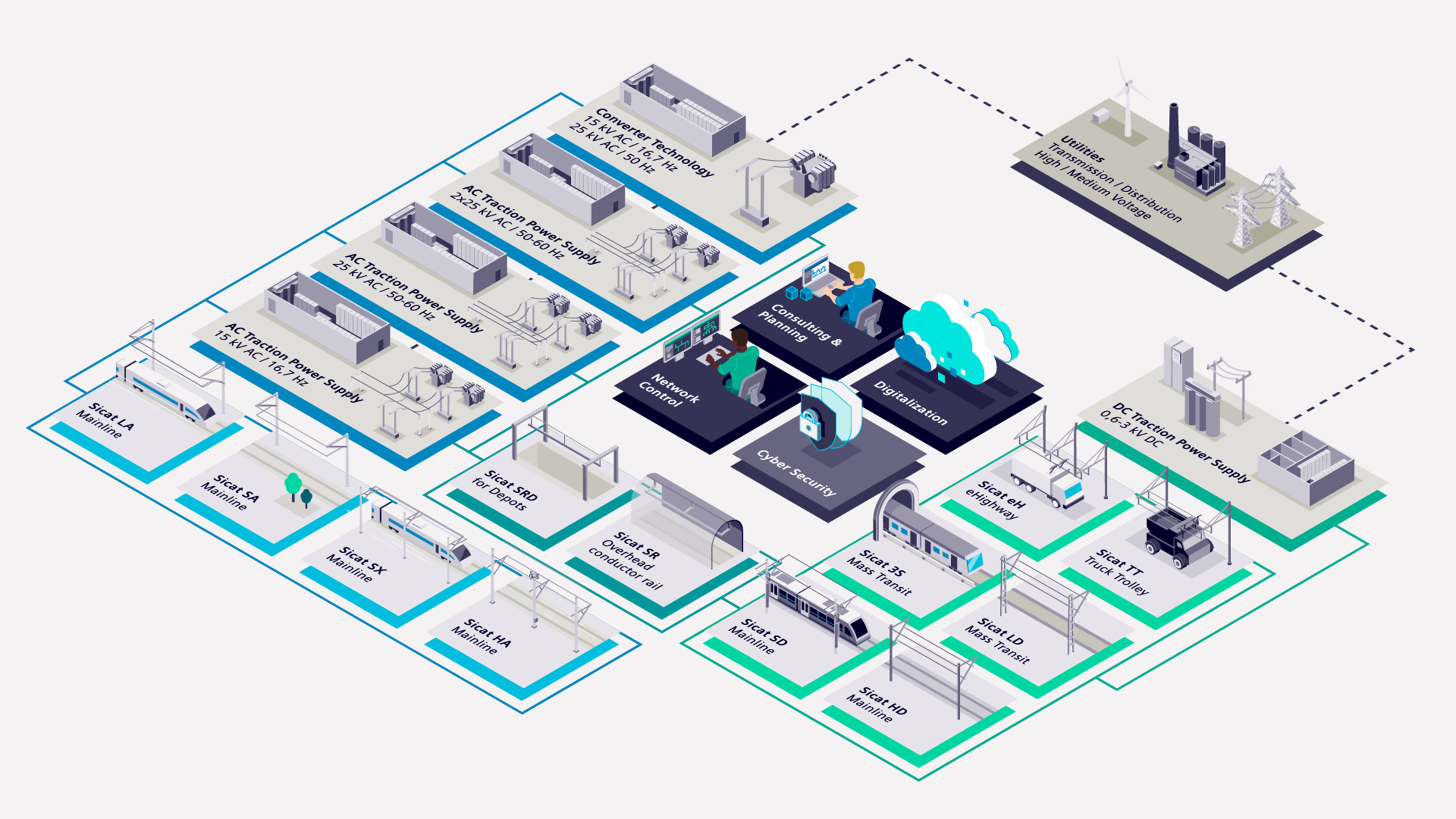 Rail electrification products and components