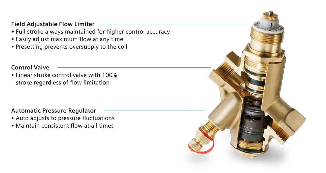 Image of Siemens 3-in-1 pressure independent control valve