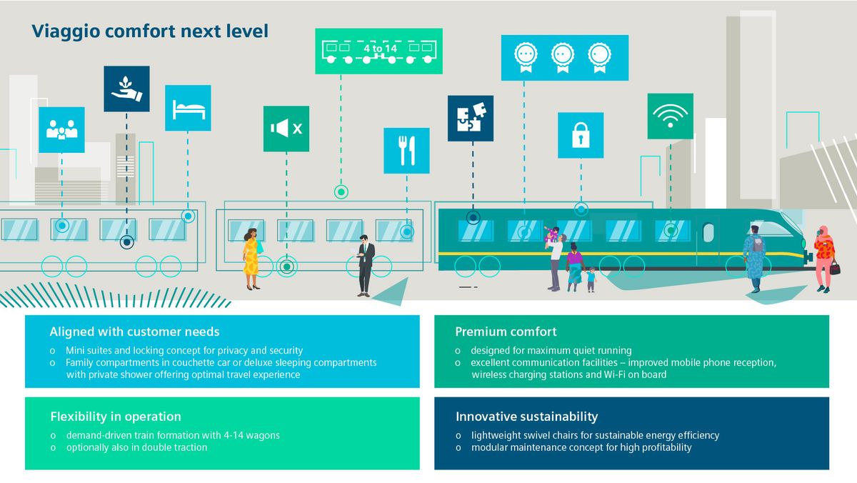 Infographic: Vaggio comfort next level